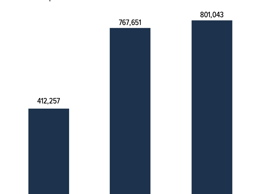 U.S. Global Investors Announces Fiscal Year 2025 Results and Strategic International ETF Listings for GoGold in Mexico and Colombia