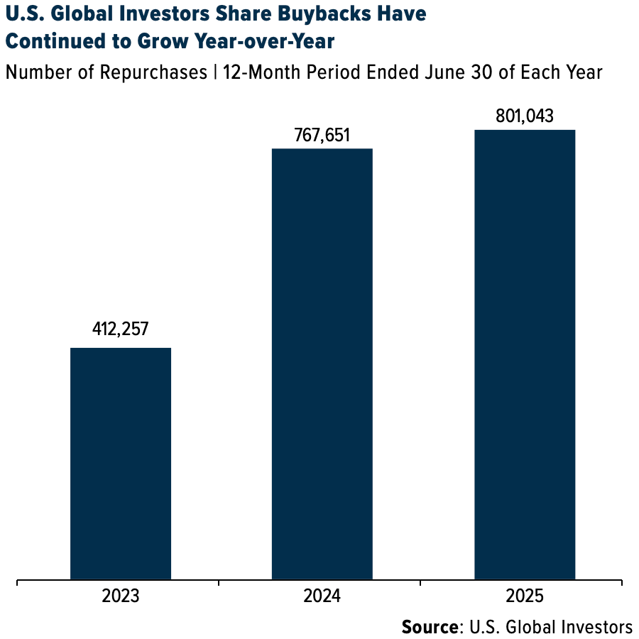 usgi-share-buy-back-08262025