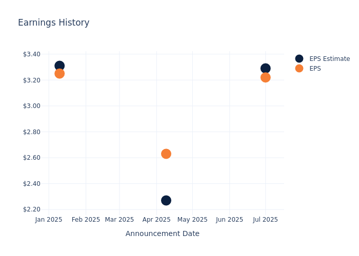 A Preview Of Constellation Brands’s Earnings