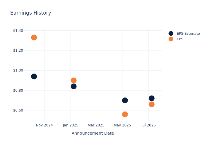 A Look Ahead: Saratoga Investment’s Earnings Forecast