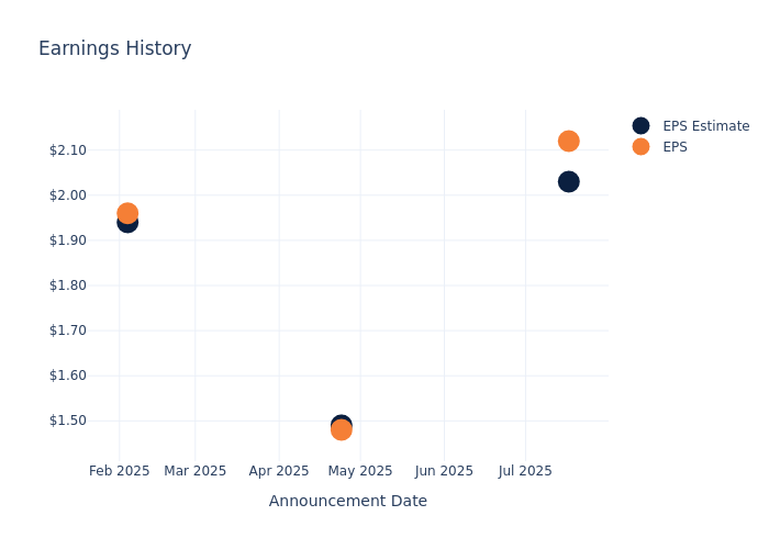 An Overview of PepsiCo’s Earnings