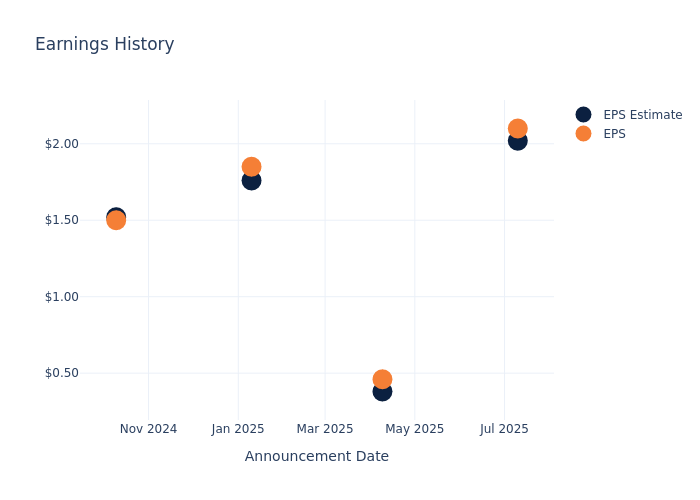 Uncovering Potential: Delta Air Lines’s Earnings Preview