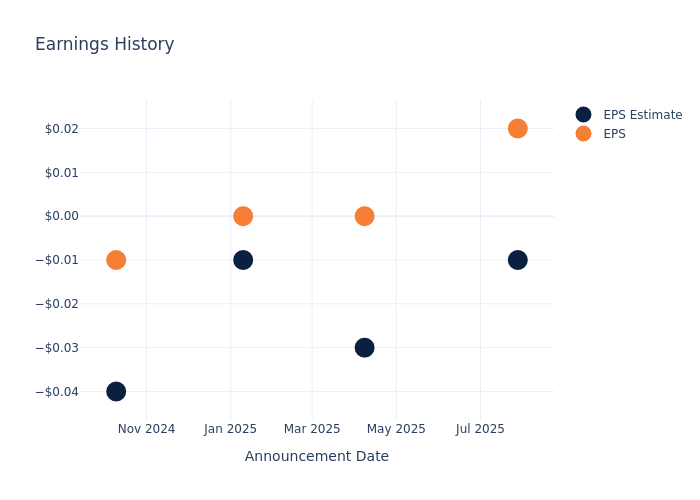 An Overview of Tilray Brands’s Earnings