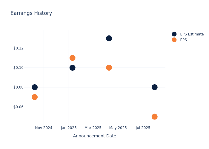 What to Expect from Neogen’s Earnings