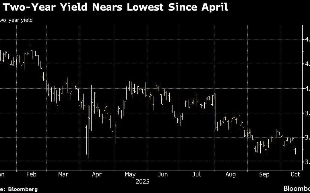 US Bonds Rally With Global Peers As Trade War Spurs Safety Bets