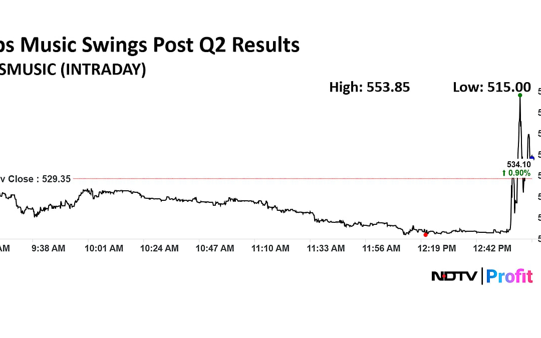 Q2 Results Live: Tata Communications Revenue Rises 6.5%, IRFC Profit Up; Axis Bank, Angel One In Focus Today