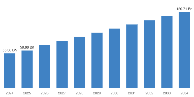 [Latest] Global Cigar and Cigarillos Market Size/Share Worth USD 120.71 Billion by 2034 at a 8.17% CAGR: Custom Market Insights (Analysis, Outlook, Leaders, Report, Trends, Forecast, Segmentation, Growth Rate, Value, SWOT Analysis)