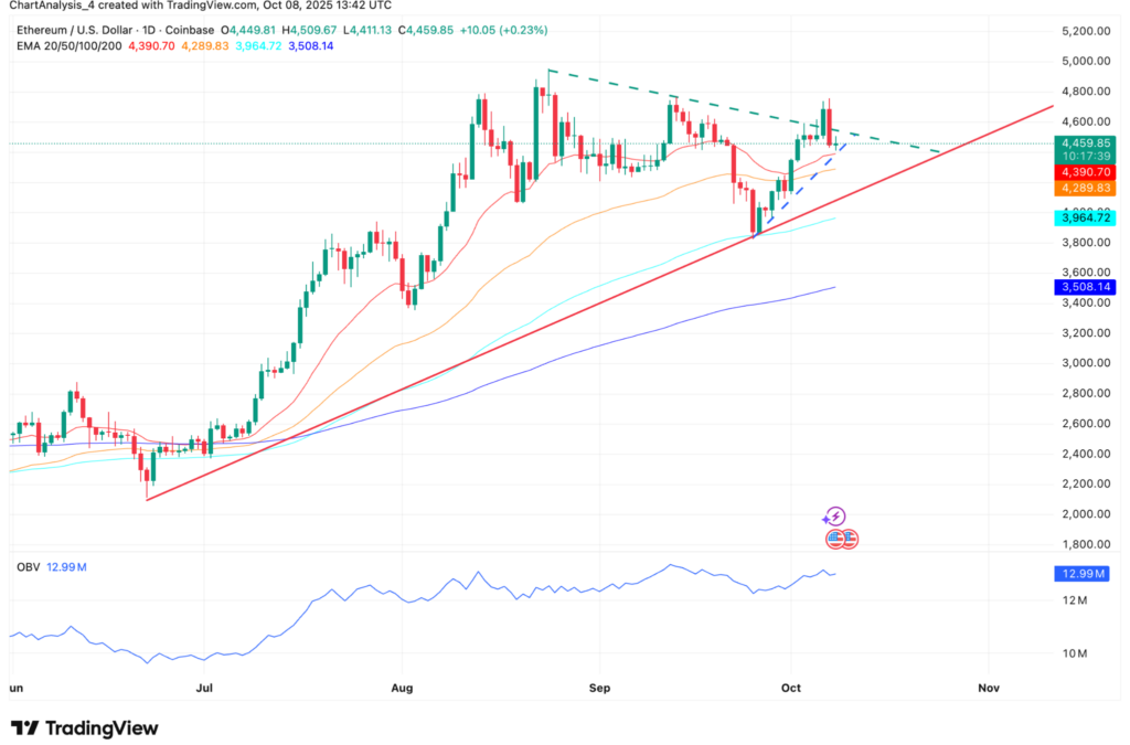 ETH And Bit Digital’s BTBT Just Aligned — $5,000 ETH And $5 BTBT Could Be Next