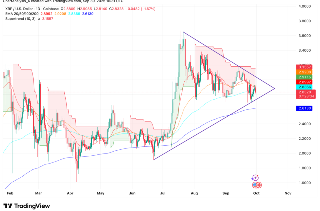 Wall Street’s XRP ETF Race Heats Up As Charts Signal Explosive Move In The Making