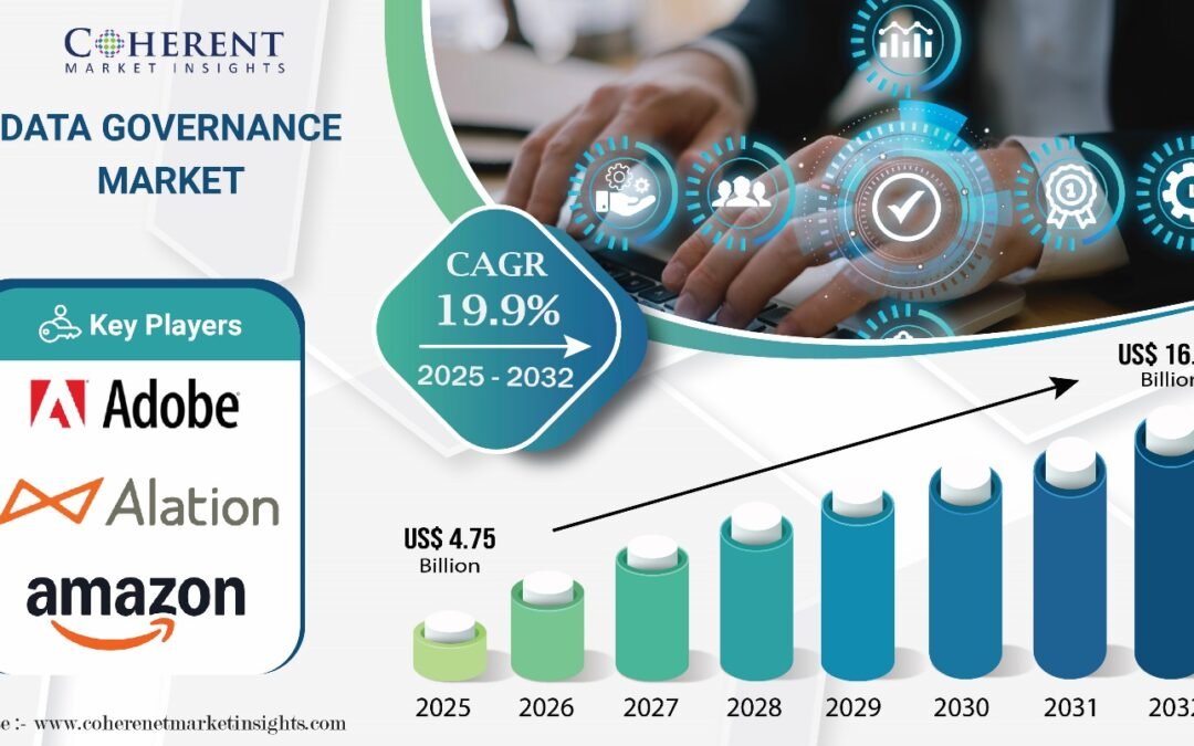 Data Governance Market Poised for Growth, Expected to Hit USD 16.93 Billion by 2032, says Coherent Market Insights