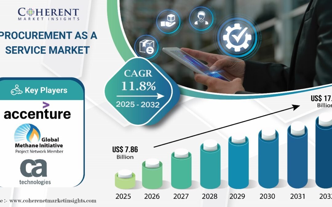 Procurement As A Service Market Outlook 2025–2032: Strong CAGR of 11.8% with USD 17.17 Billion Valuation