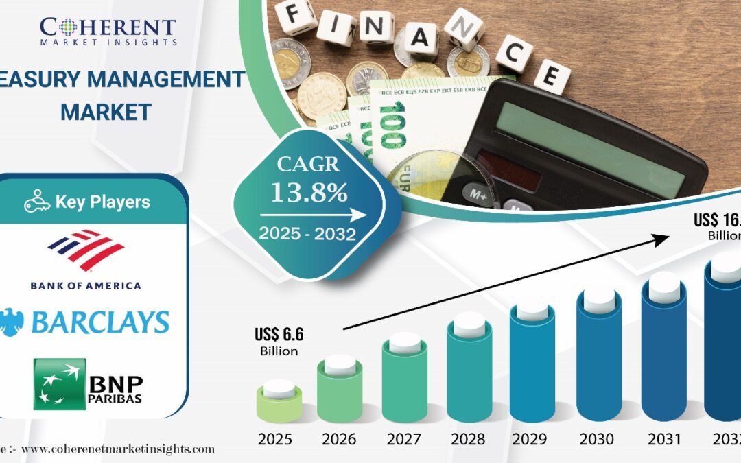 Treasury Management Market Size to Hit USD 16.31 Billion by 2032, says Coherent Market Insights