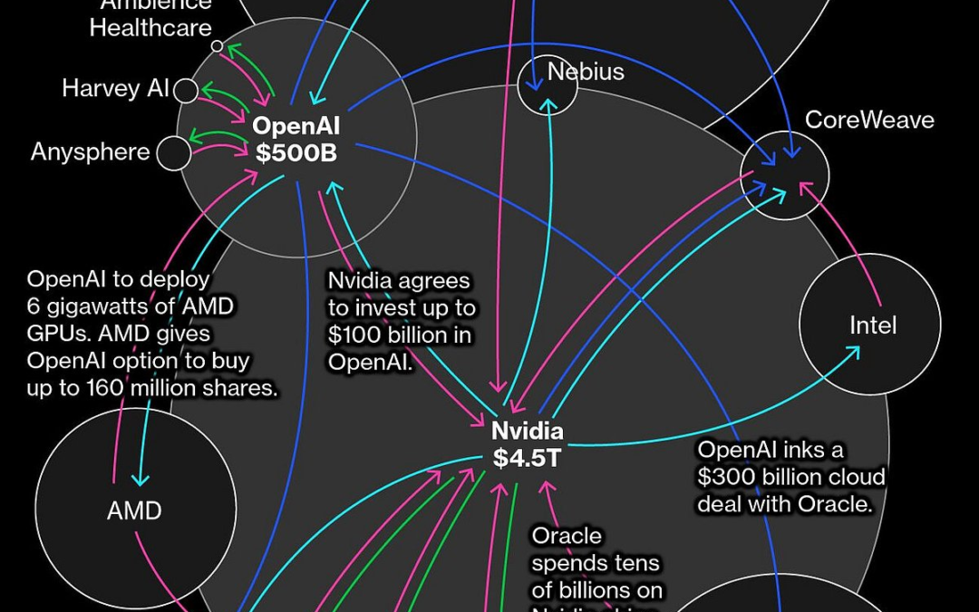 OpenAI In Talks To Raise $10 Billion From Amazon, Use Its Chips