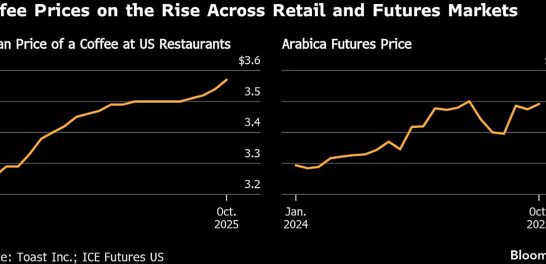 High Coffee Prices Are Changing How Consumers Take Their Daily Brew