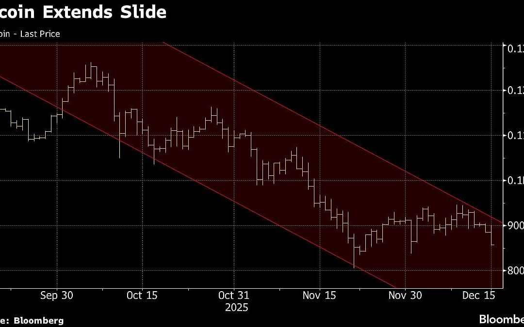 Bitcoin Plunges Below $86,000 While Sinking Toward Year’s Lows