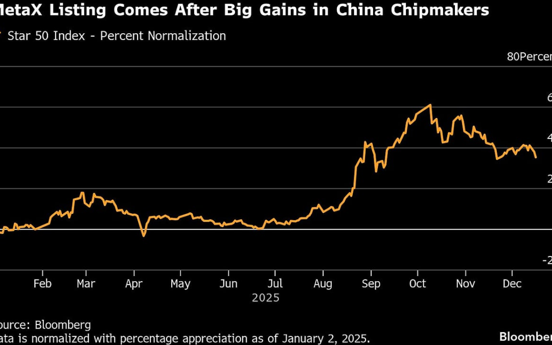 Ex-Nvidia Billionaire Unveils New AI Chips After China IPO Debut