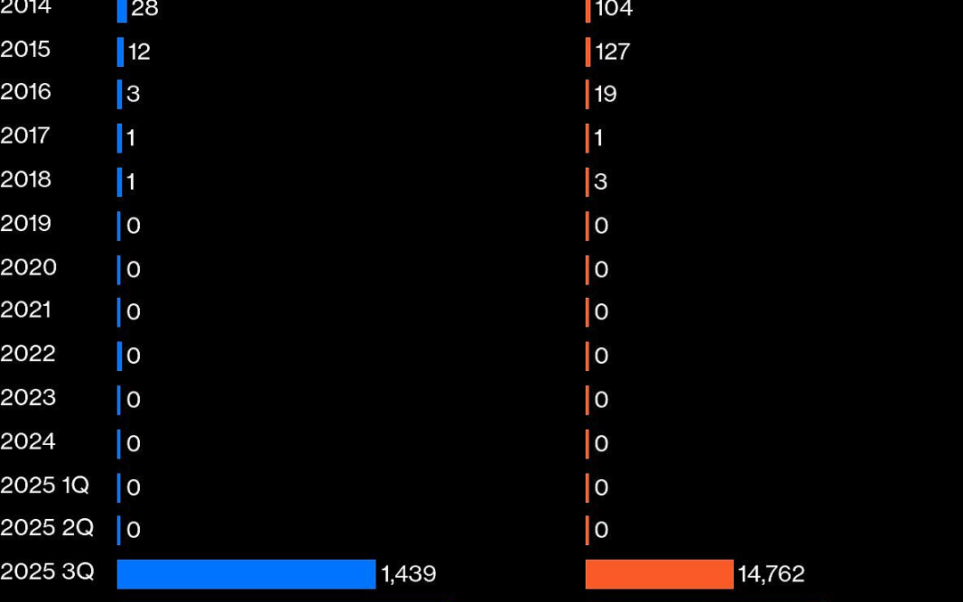 Japan Bourse To Boost JGB Futures Liquidity As Volatility Rises