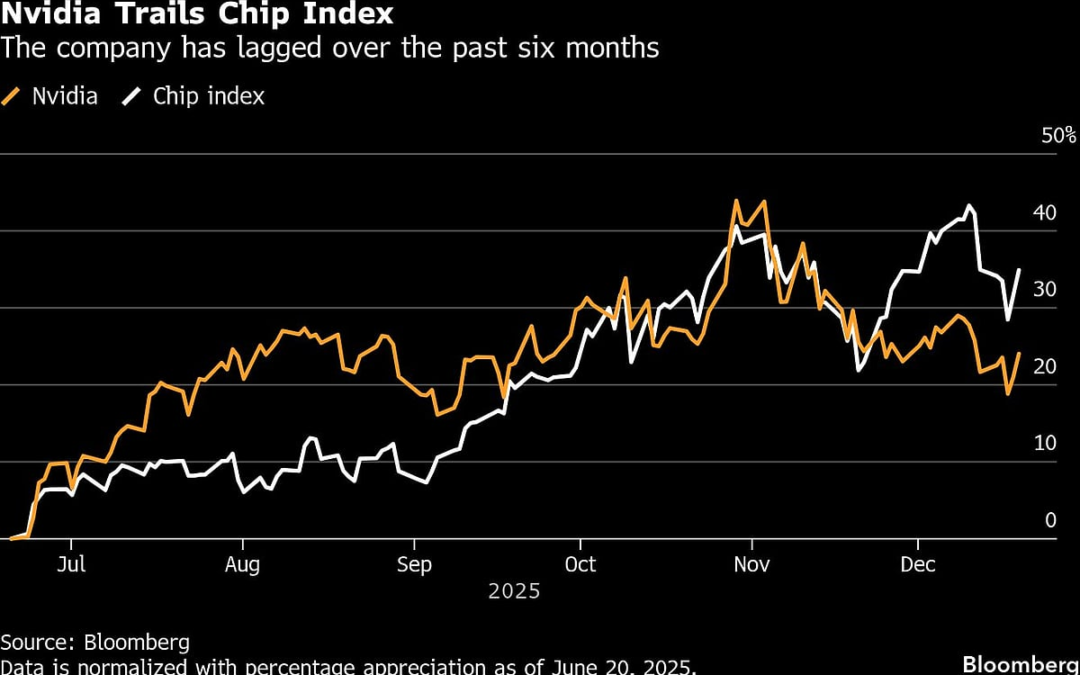 Nvidia Discount to Chip Index at Historic Levels, Bernstein Says