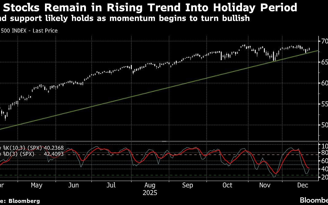 Asian Stocks Set To Climb On Year-End Rally Hopes: Markets Wrap