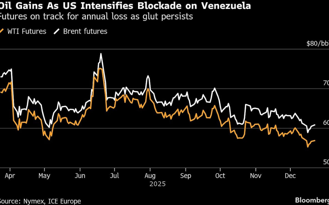 Oil Advances As US Pursues Third Tanker In Venezuela Blockade