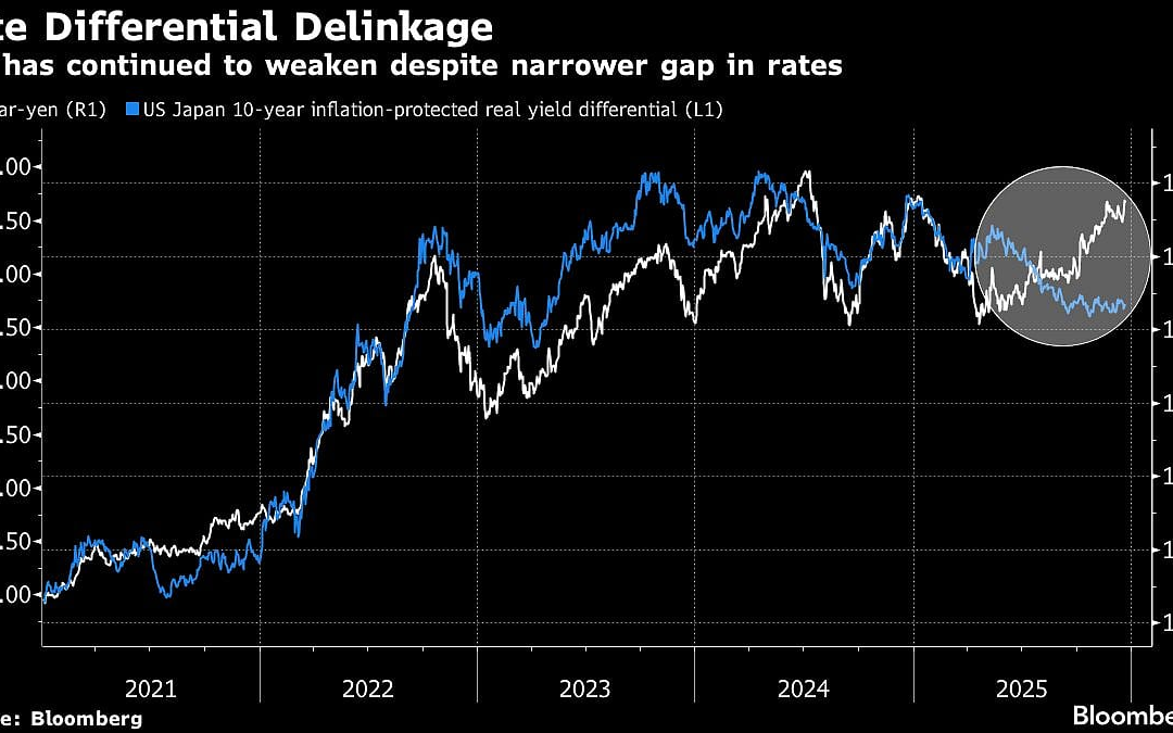 Japan Has ‘Free Hand’ For Bold Action In FX Market If Needed