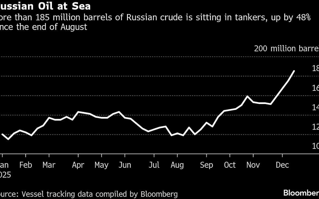 Oil Holds Five-Day Gain With Geopolitics, Inventories In Focus