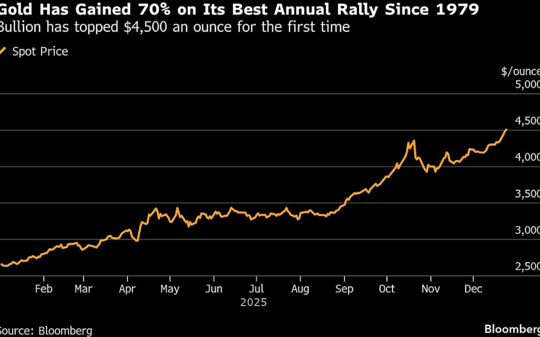 Gold Steadies As Traders Book Profits After Rally To Record