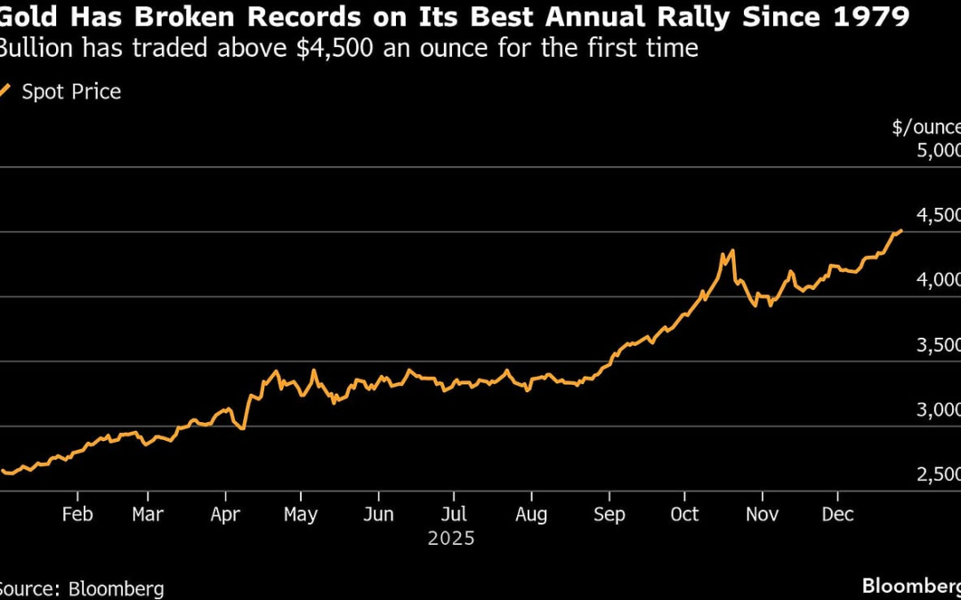 Gold And Silver Smash Records Again As Rally Gathers Momentum