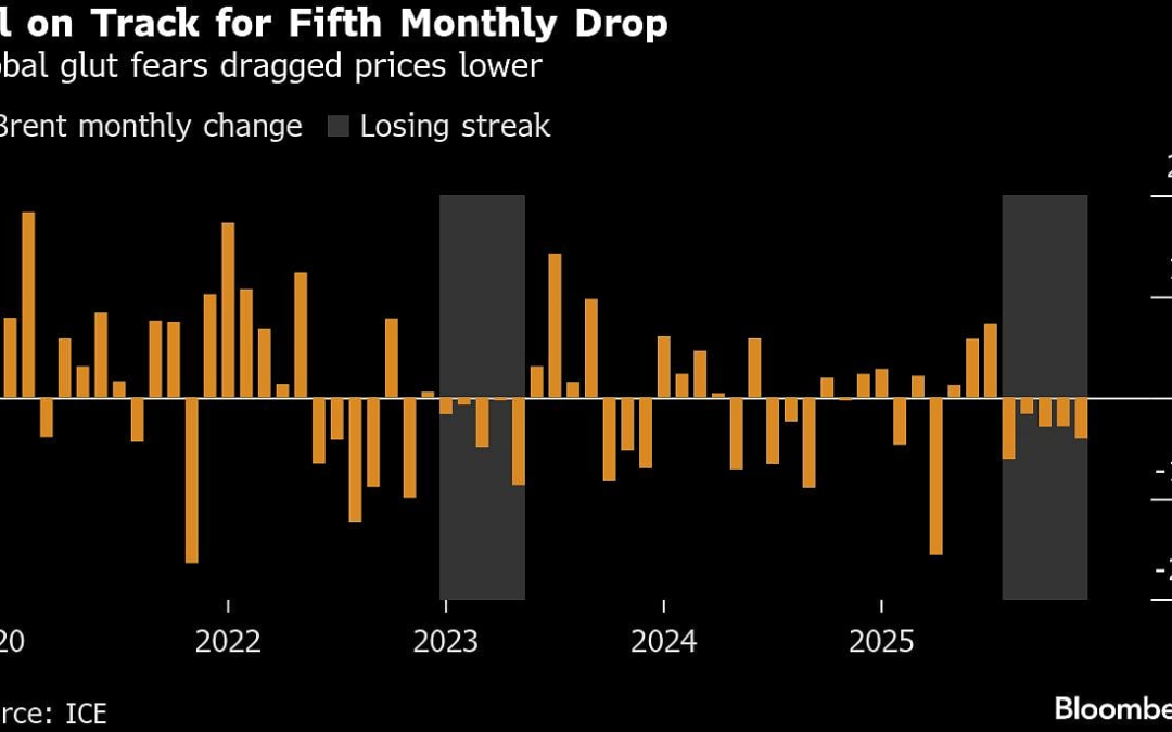 Oil Edges Higher With Ukraine Talks And China’s Pledge In Focus