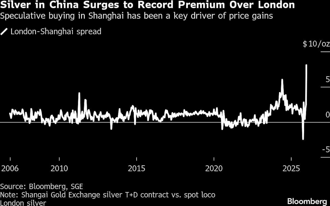 Where Will Silver Prices Go In 2026 After Topping $80? Watch These Charts