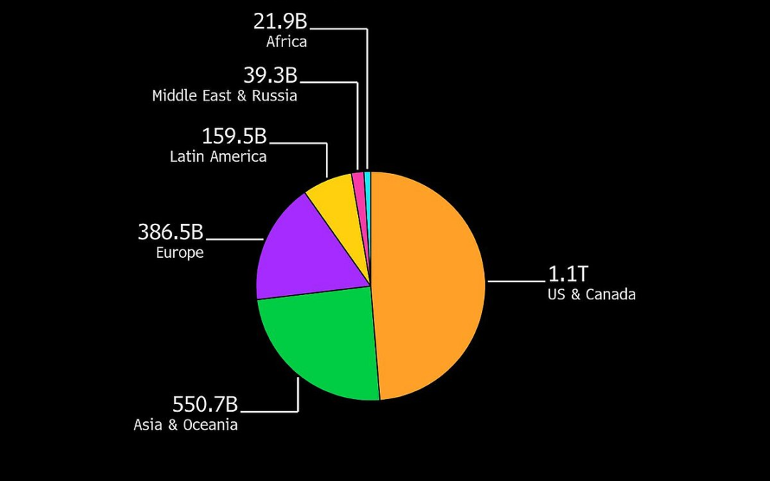 The Rich Get Richer: World’s Wealthiest Add Record $2.2 Trillion To Their Kitty In 2025