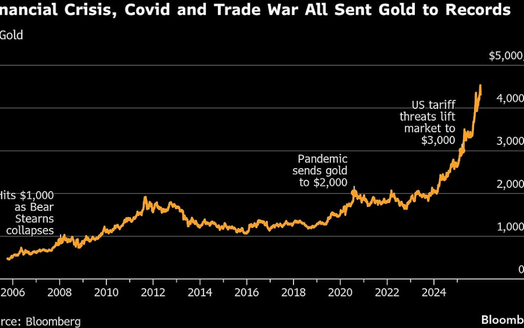 Gold And Silver Stumble At The End Of Best Year Since The 1970s