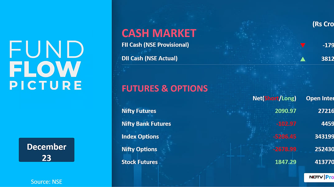 Stock Market Today: All You Need To Know Going Into Trade On Dec. 24