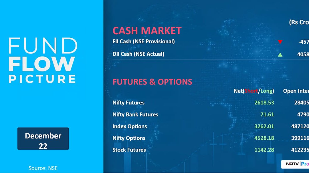 Stock Market Today: All You Need To Know Going Into Trade On Dec. 23