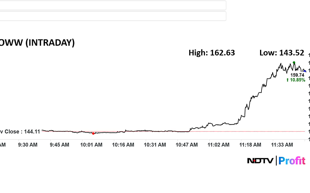 Groww Share Price Surges 10% After Jefferies Lauds Its Impressive Growth