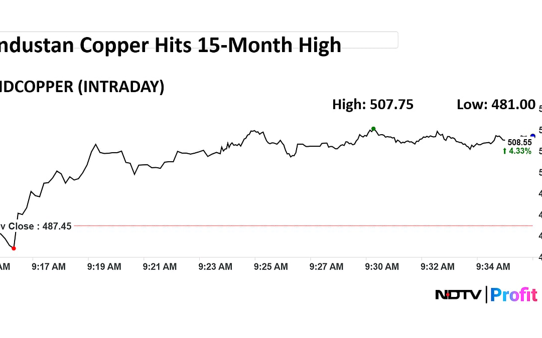 Hindustan Copper Shares Hit 15-Month High — Here’s Why