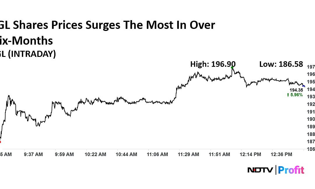 IGL Shares Price Surges The Most In Over Six-Months — Here’s Why