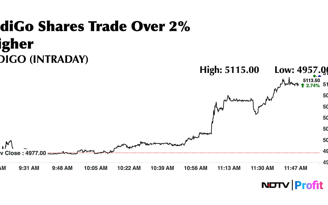 IndiGo Shares Rise As CEO Says Worst Disruption Phase Over, Network Restored To 2,200 Flights