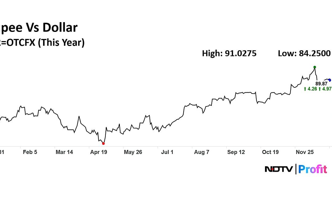Rupee Outlook Bearish As Risk Reversal, Derivatives Signal Volatility Ahead: RBI Report
