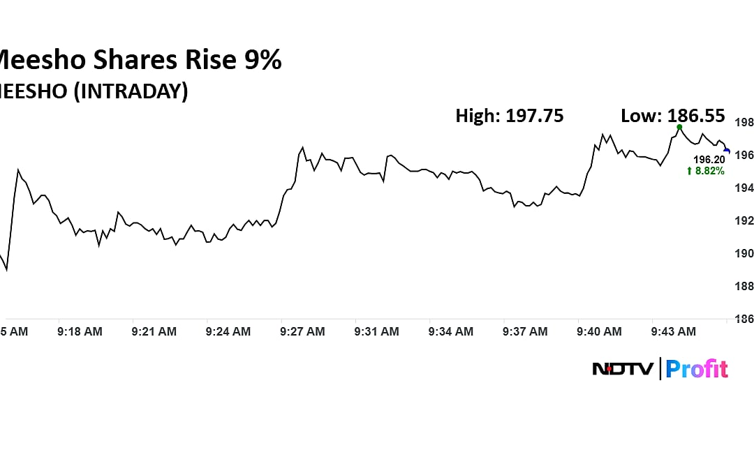 Stock Market Live: Nifty, Sensex Near Day’s Low; ICICI Bank, HDFC Bank, L&T Drag