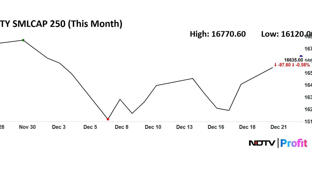 Santa Rally: Small-Cap Stocks Tend To Outperform During Christmas — Key Ones To Track
