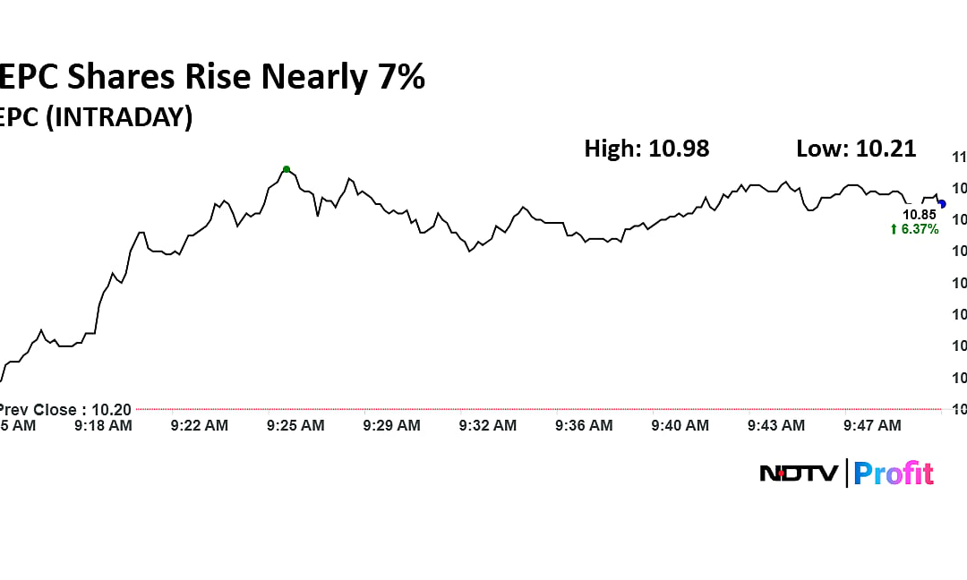 SEPC Shares Hit Nearly One-Month High After Order Win