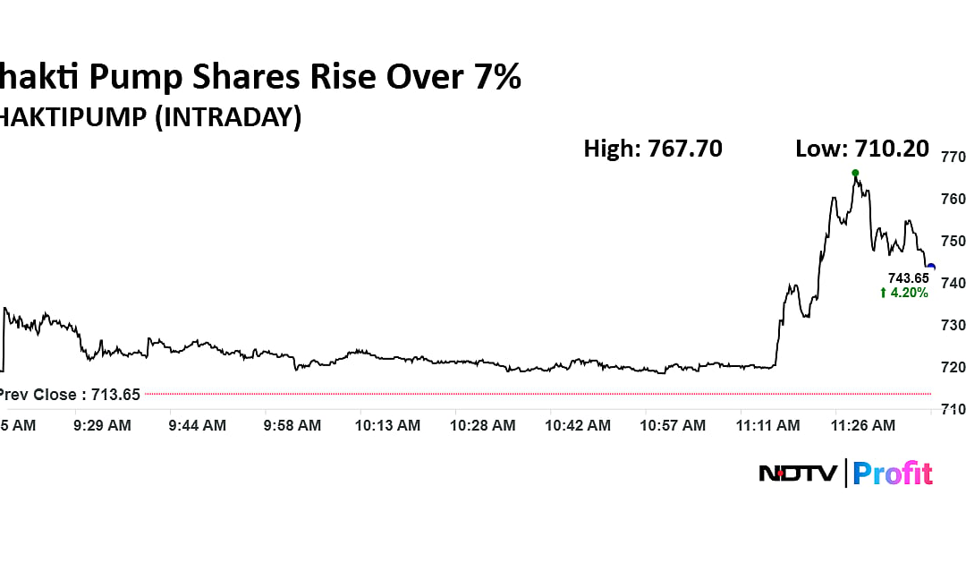 Stock Market Live Updates: Nifty Trades Below 26,200, Sensex Flat; Gold, Silver Hit Record High