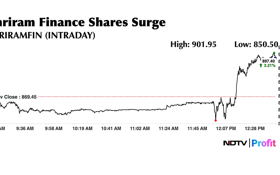 Shriram Finance Share Price Rallies As MUFG Looks To Acquire 20% Stake In Co