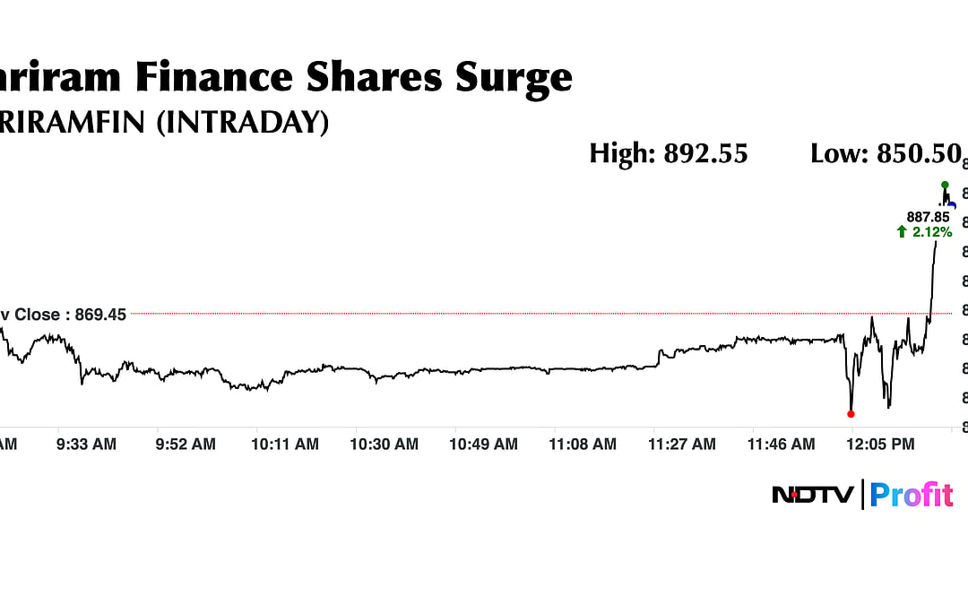 Stock Market LIVE: Nifty, Sensex Maintain Gains; Shriram Finance Shares Surge