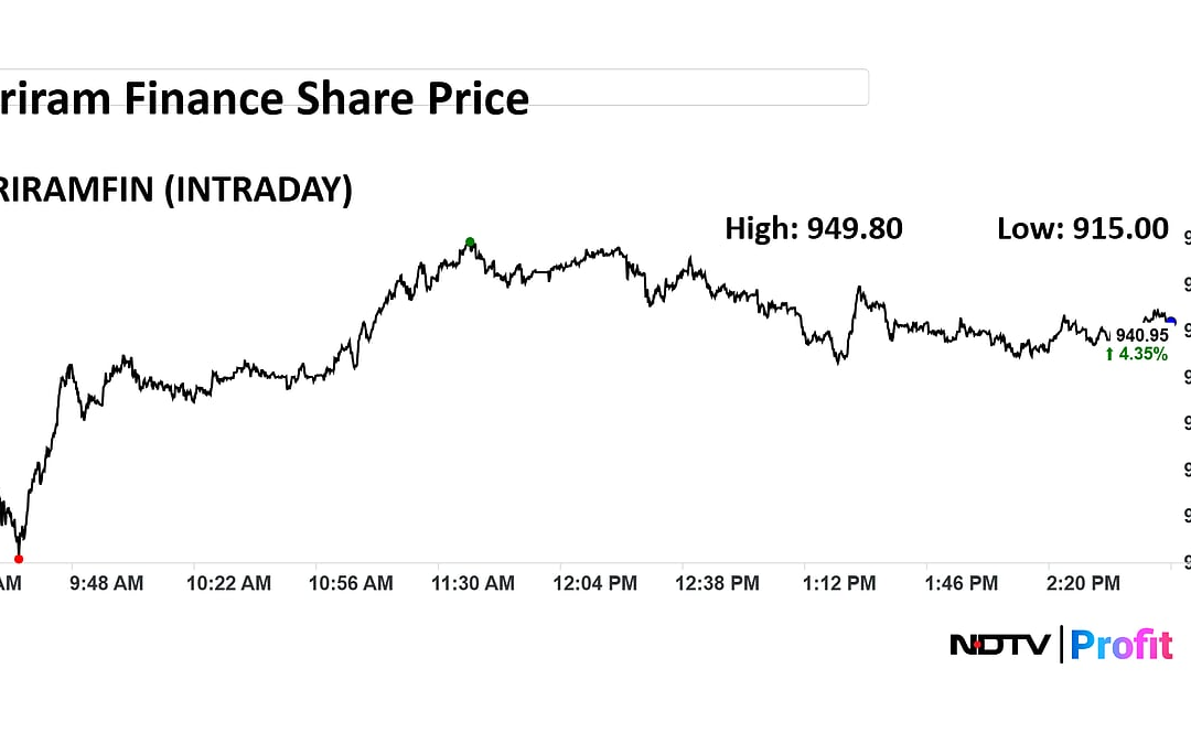 Shriram Finance Shares Extend Bullish Run To Hit Record High After Rs 40,000-Crore MUFG Deal