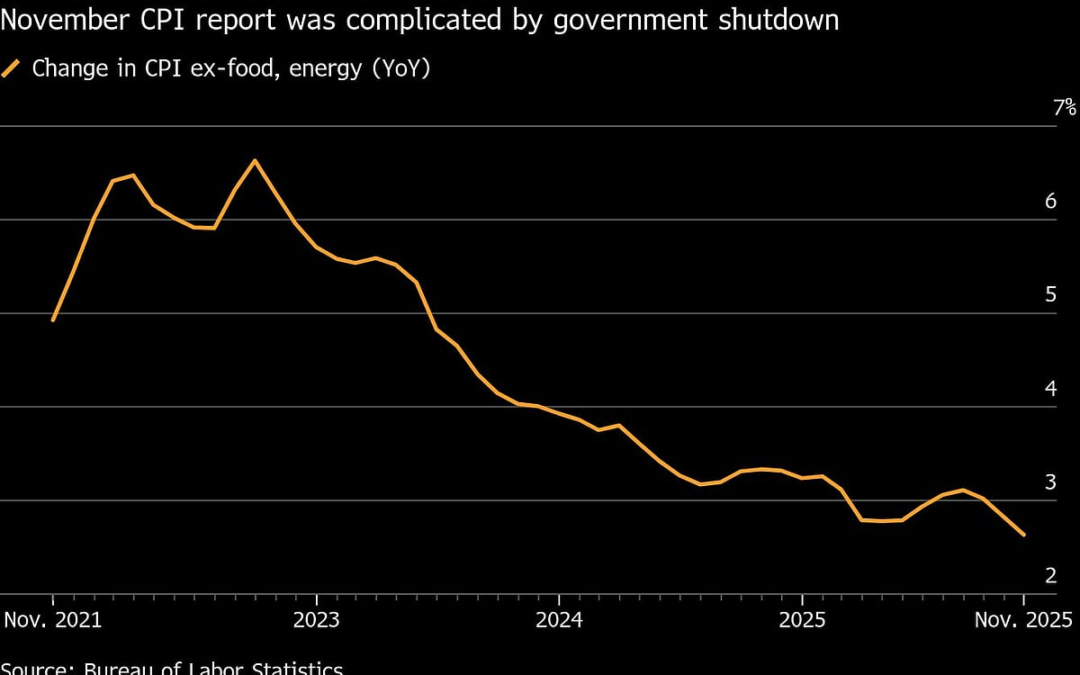 Asian Shares Gain As US CPI Boosts Stocks, Bonds: Markets Wrap