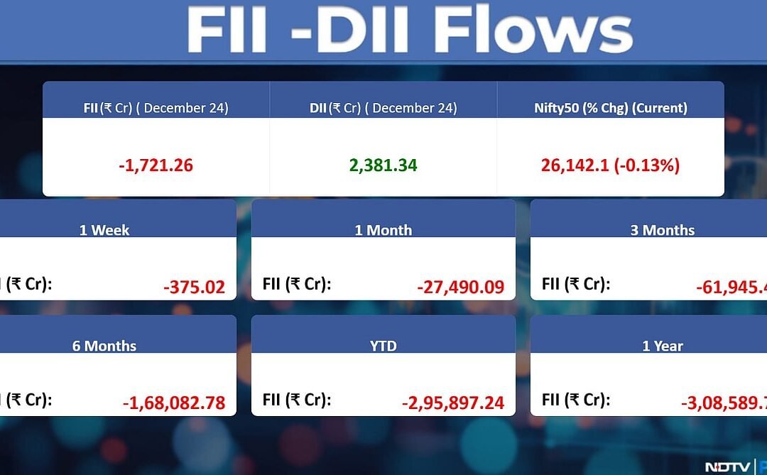 Stock Market Today: All You Need To Know Going Into Trade On Dec. 26