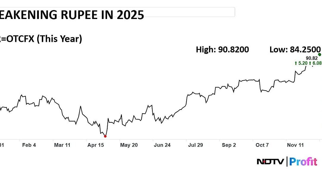 Why Are Indian Investors Seeking Global Exposure To Protect Their Rupee?
