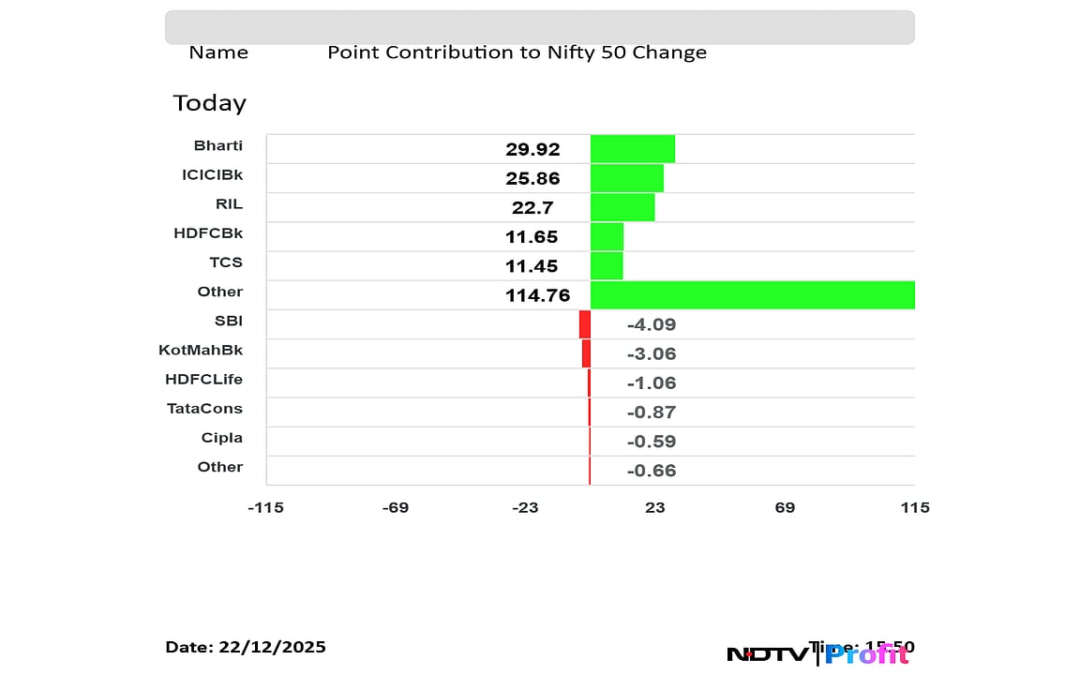 Stock Market Today: Nifty Ends Near 26,200, Sensex Climbs Over 600 Points; Airtel, ICICI Bank Lead Gains